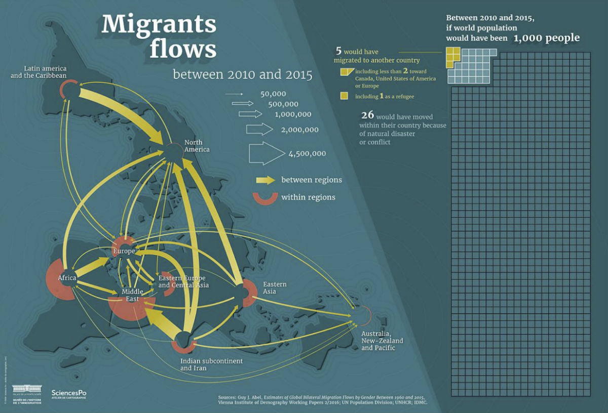 Geografies de les migracions