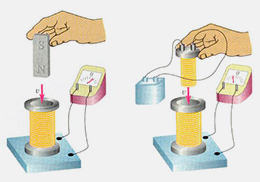 Inducción electromagnética: Faraday-Lenz