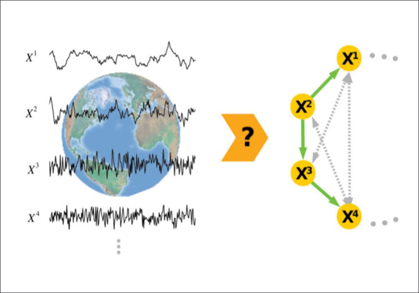 Causal graph that explains and quantifies the relationships between variables from time series data.
