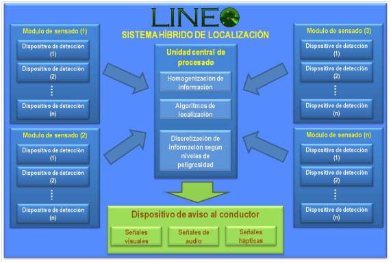 Imatge representativa del projecte