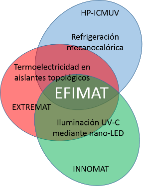 Representative picture of the project