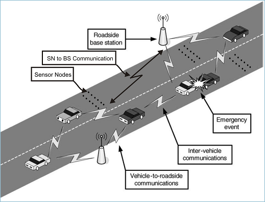 Representative picture of the project