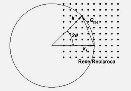 Modelo bidimensional de la esfera de Ewald