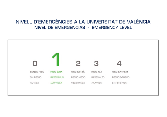 Diagrama con los diferentes niveles de emergencia en el que aparece marcado el nivel 1 declarado.