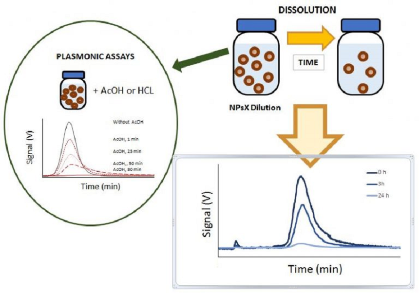 Nanomateriales