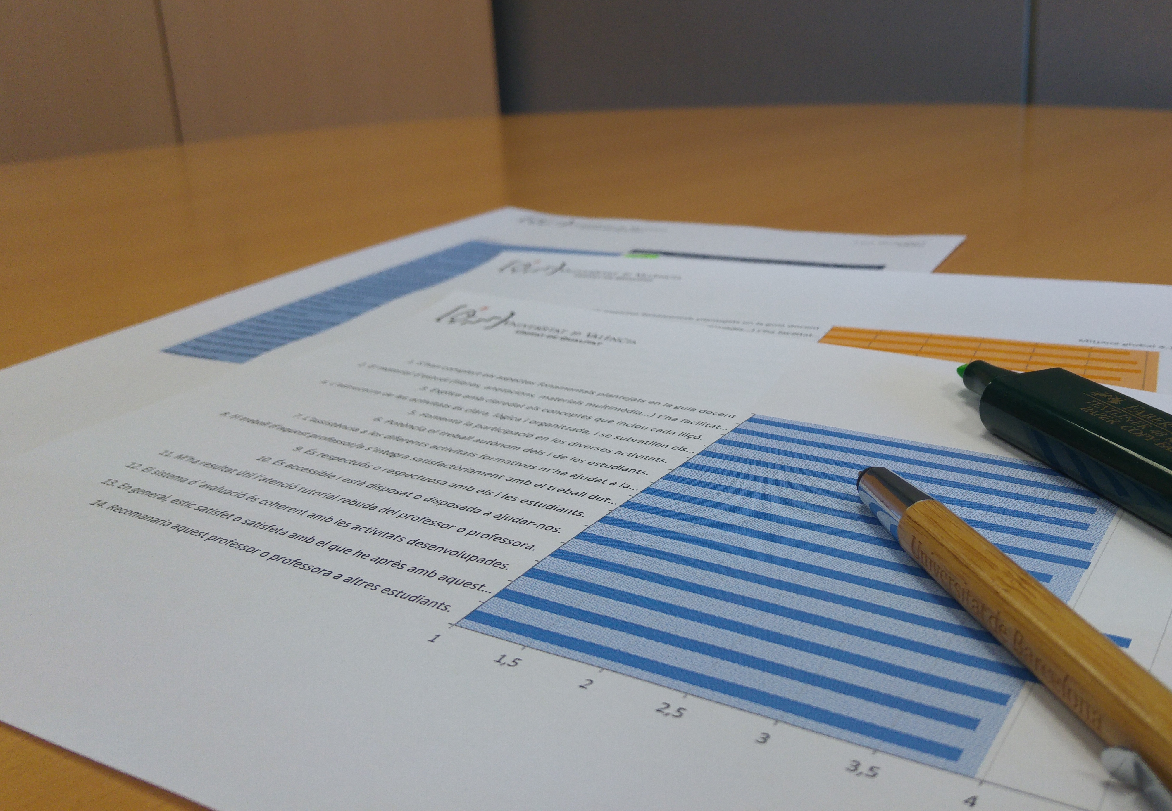 Analyzing reports