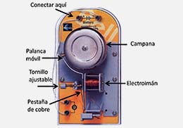 Funcionamiento de un timbre