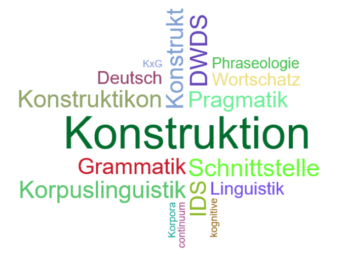 Wortwolke Konstruktionsgrammatik