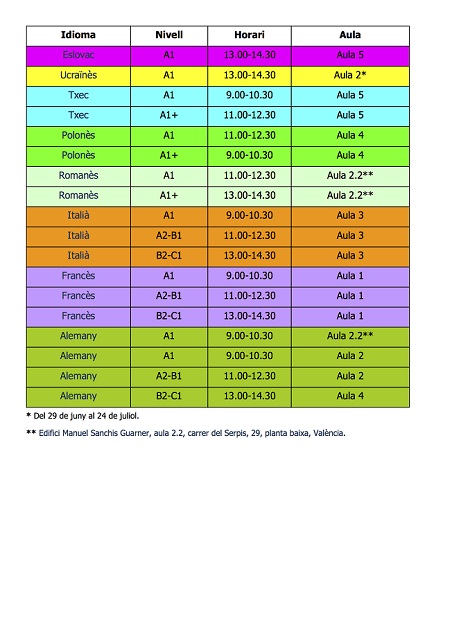 Tallers intensius de llengües i cultures - Juliol de 2015