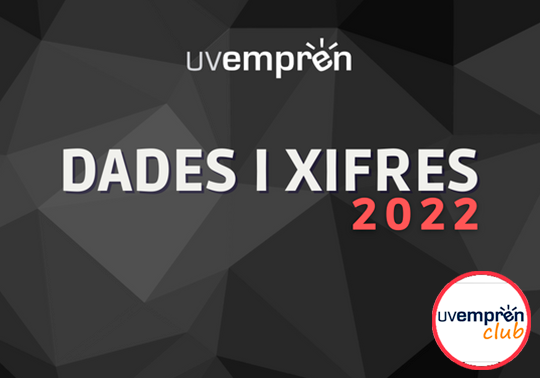 UVemprén presenta els seus resultats de 2022 en activitats formatives i en l'impuls de projectes emprenedors