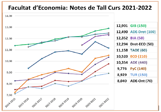 notas de corte