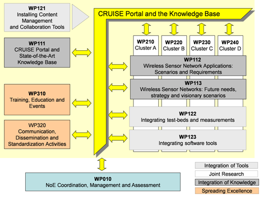 Representative picture of the project