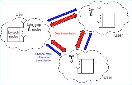 Representative picture of the project