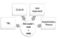 The Common Good Balance Sheet, an Adequate Tool to Capture Non-Financials?