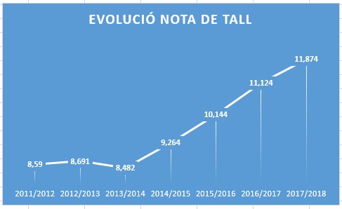 Image de la noticia