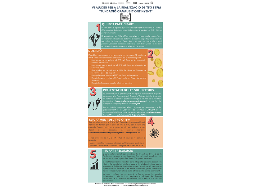 Cartell informatiu ajudes