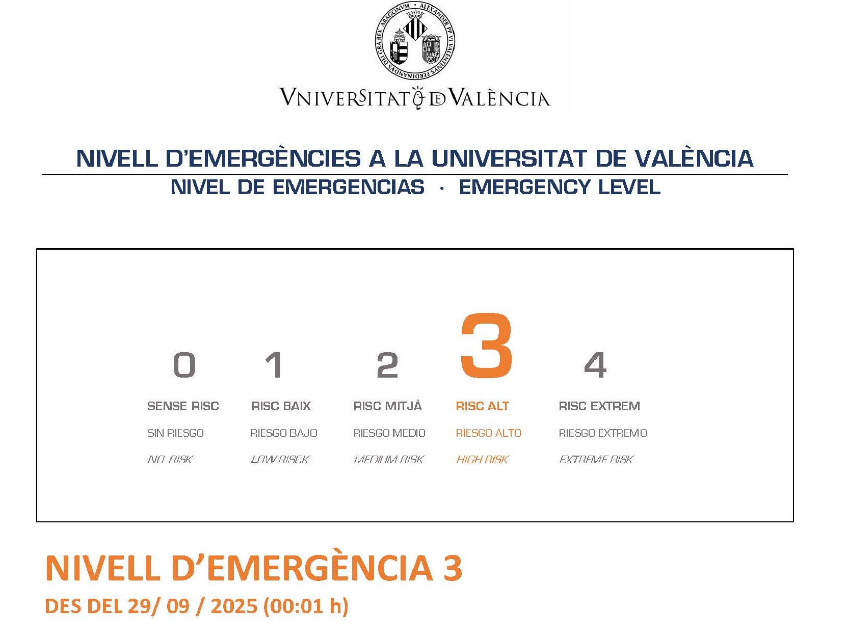 nivell d'emergència 3
