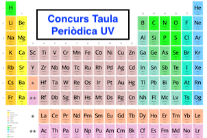 Taula Periòdica