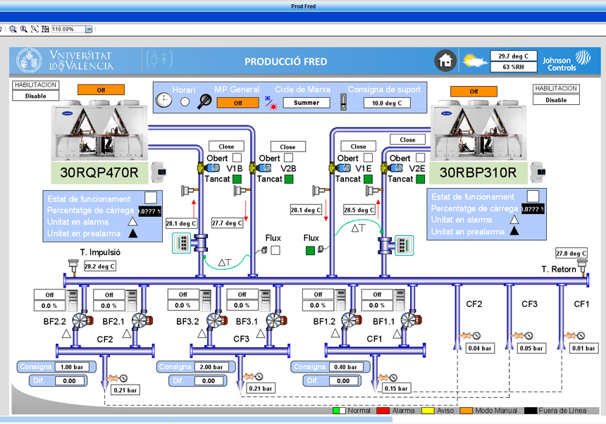 Diagram of the management and control system for the Faculty of Teacher Training