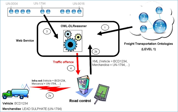 Representative picture of the project