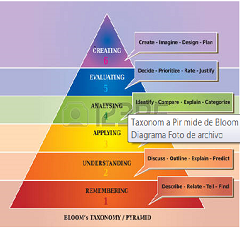 Taxonómica