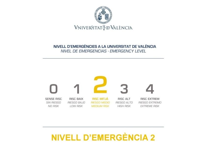 Nivel 2 de Emergencia en la UV