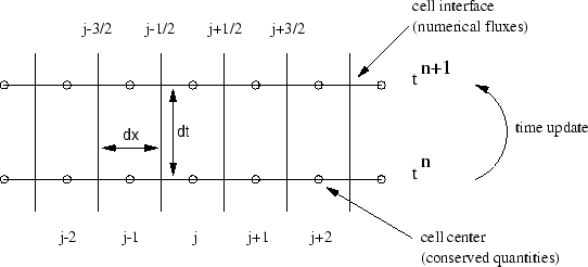 \begin{figure}\centerline{\psfig{figure=../FIGURES_DATABASE/grid2.eps,width=12cm}}\end{figure}