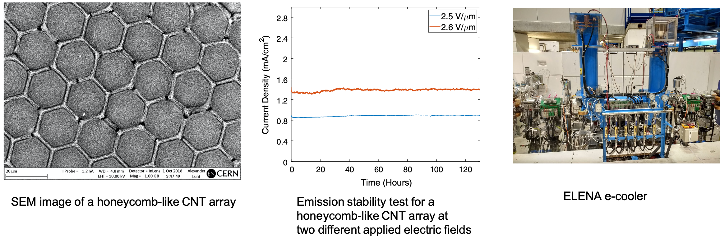 CNT based cold electron field emitters