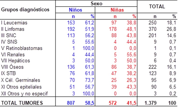 Gráfica