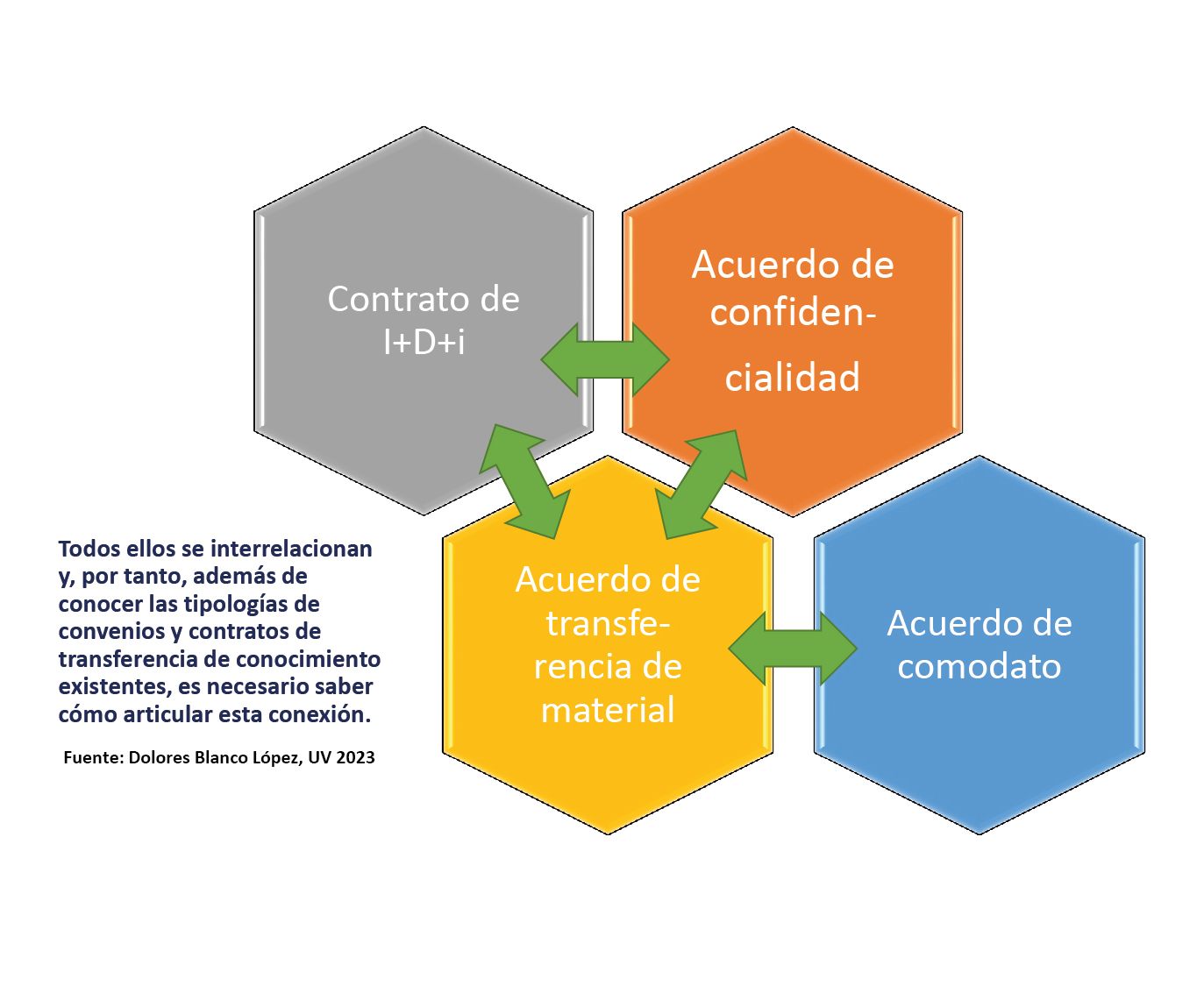 Convenios de transferencia