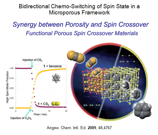Representative research result
