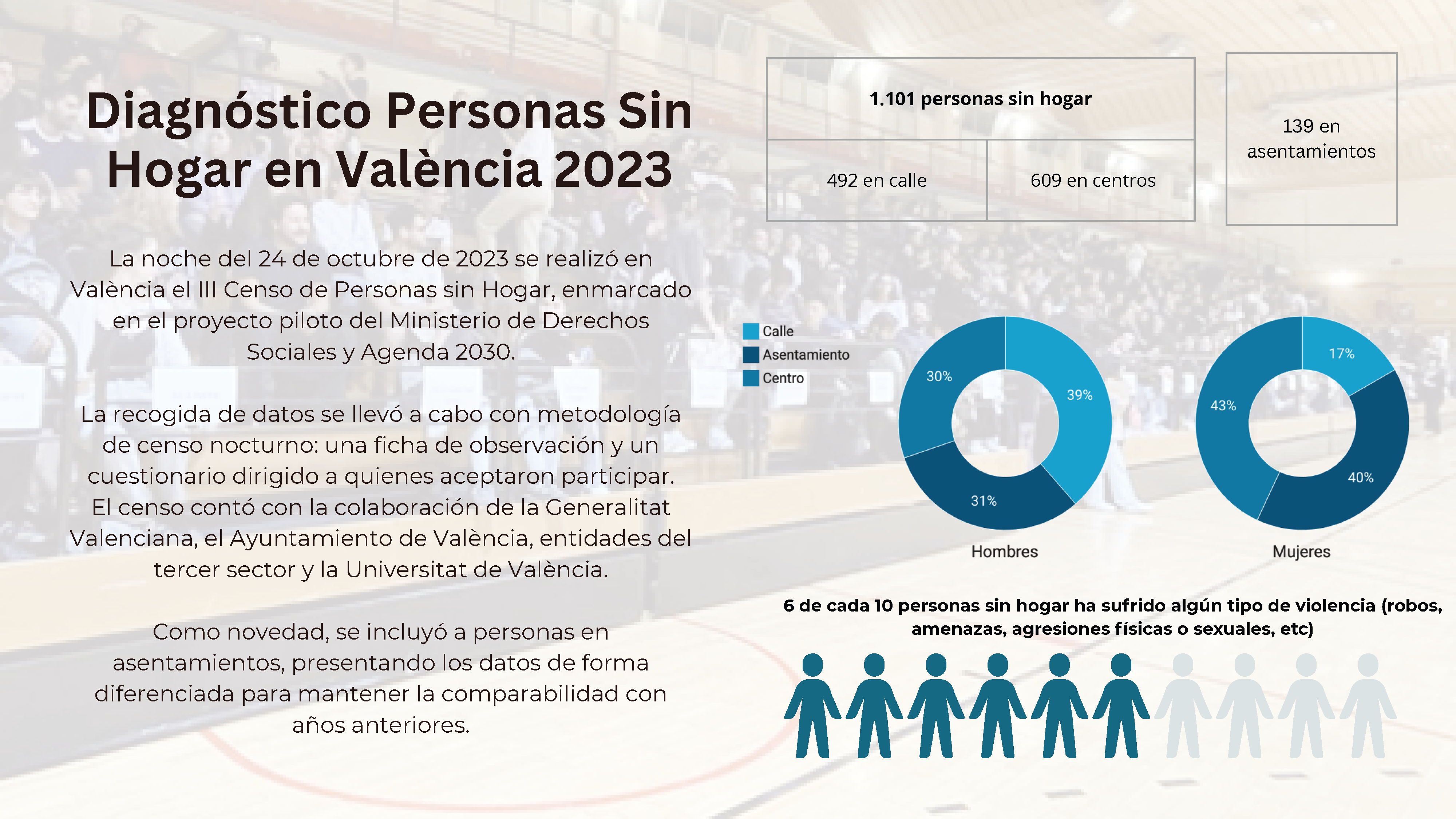 infografia censo PSH 2023