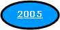 Elipse: 2005