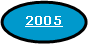 Elipse: 2005
