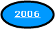 Elipse: 2006