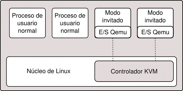 arquitectura_kvm.png
