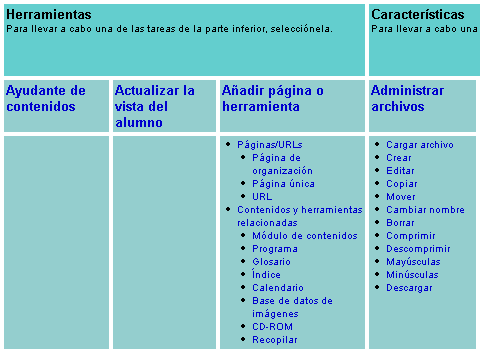 Mapa del profesor