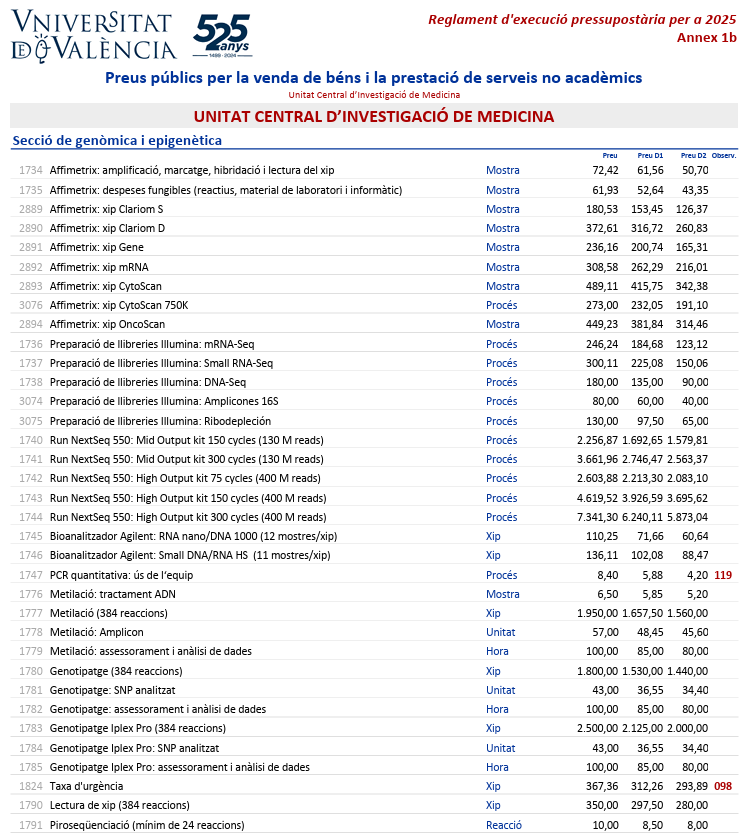 Epigenetics and Genotyping Prices 2025