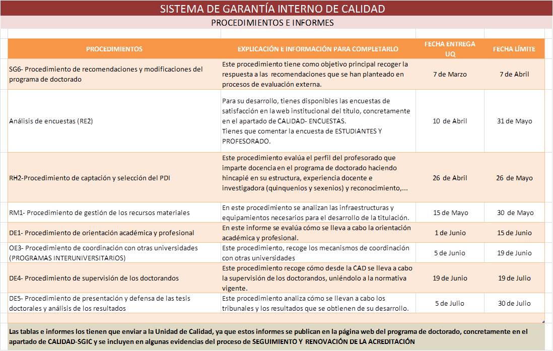 Cronograma doctorado