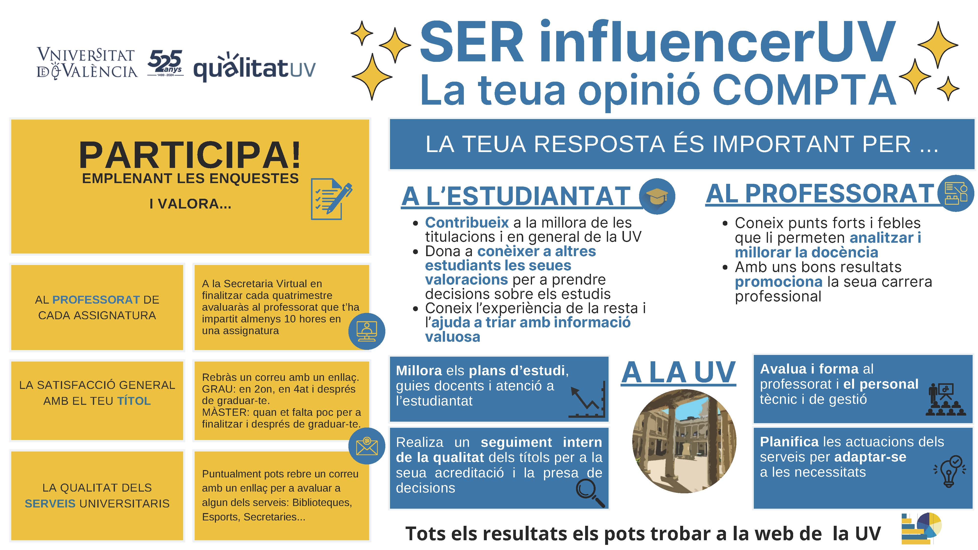 Infografia enquestes a estudiants