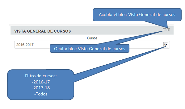 vista general de cursos