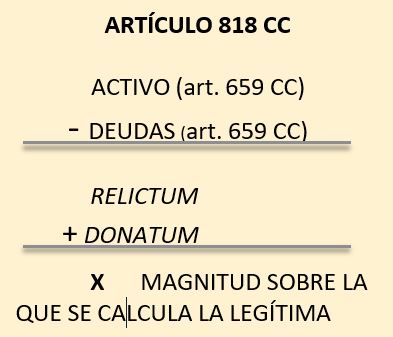 Calculo de la legítima 