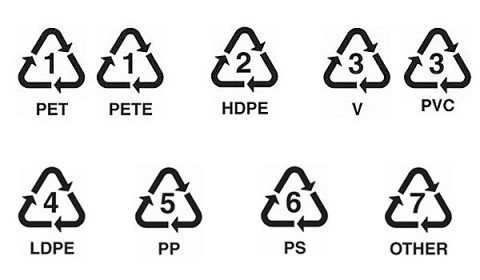 Simbolos-reciclaje-de-plasticos