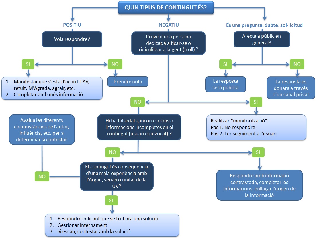 Procediment de gestió d'aportacions de tercers