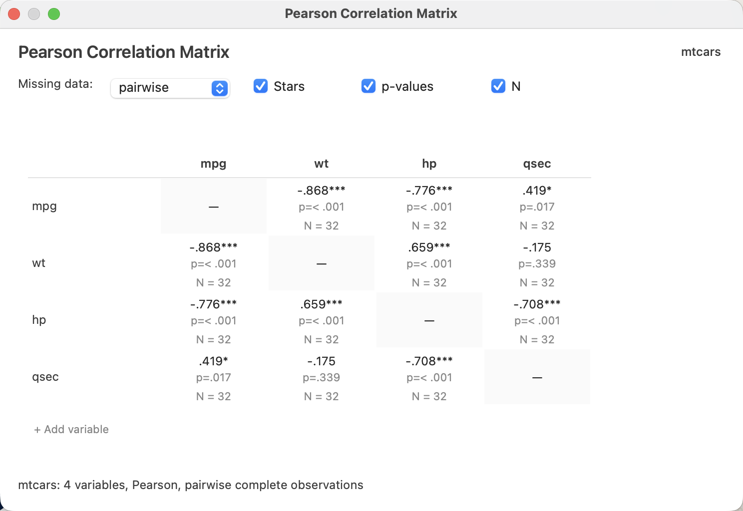 Native LinkEDA Pearson Correlation Matrix window for mpg, wt, hp and qsec.