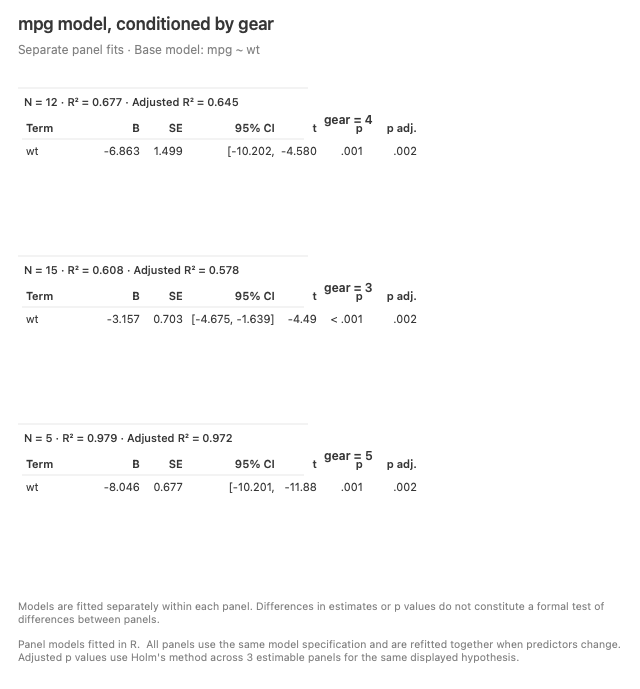 Real LinkEDA statistical result view showing panel-specific estimates and confidence intervals.