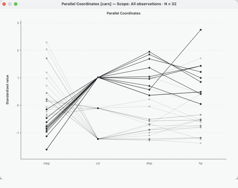 Animated native LinkEDA capture: clicking the cyl label in a parallel-coordinates plot opens its variable menu and replaces cyl with qsec.