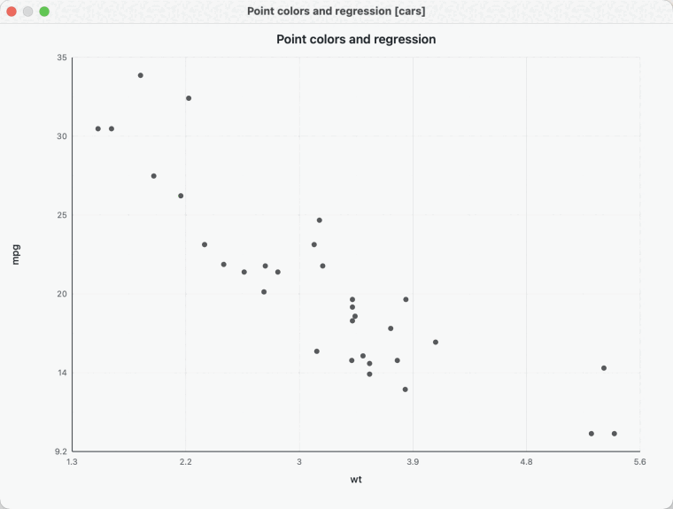 Animated native LinkEDA capture: groups of points receive different colors and separate regression lines are displayed for each point color.