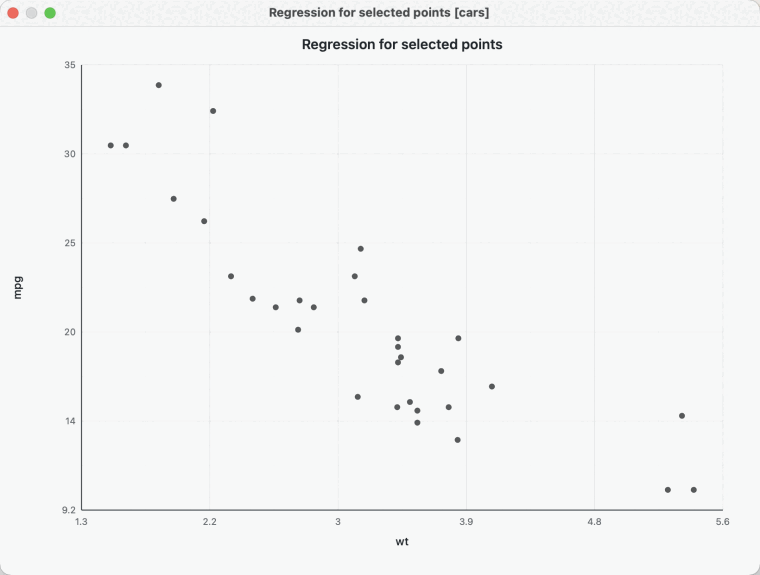 Animated native LinkEDA capture: a regression line is recalculated when a different subset of scatterplot points is selected.