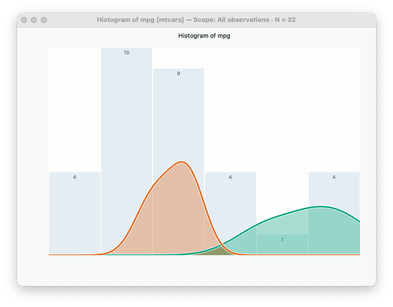 Histogram example of fuel economy with density curve and rug marks.